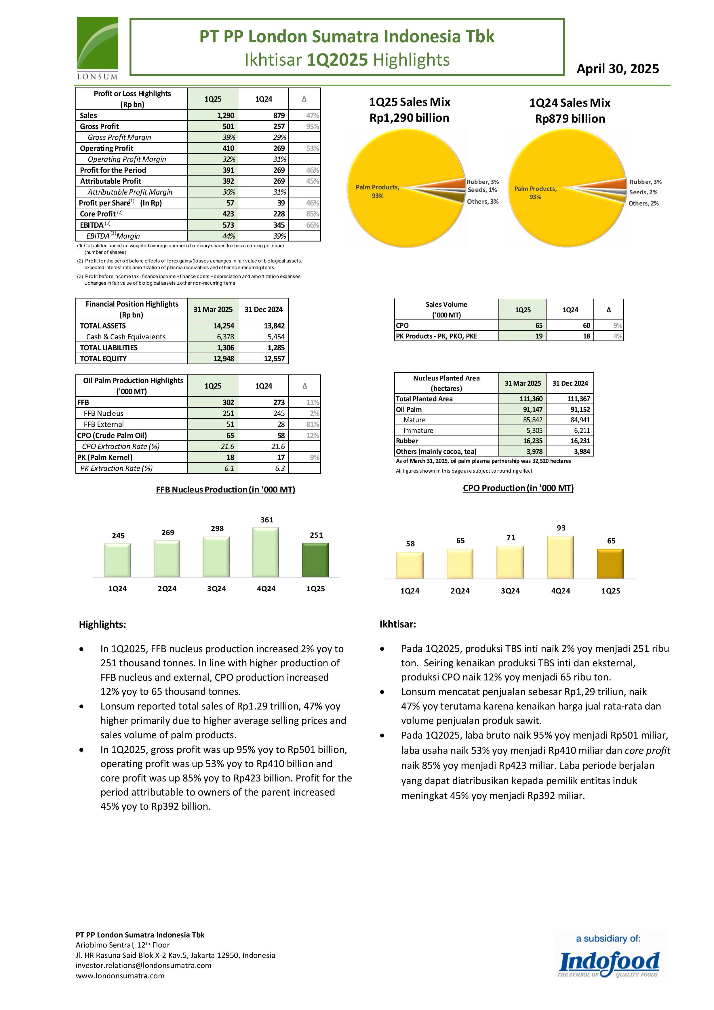 quarterly highlights